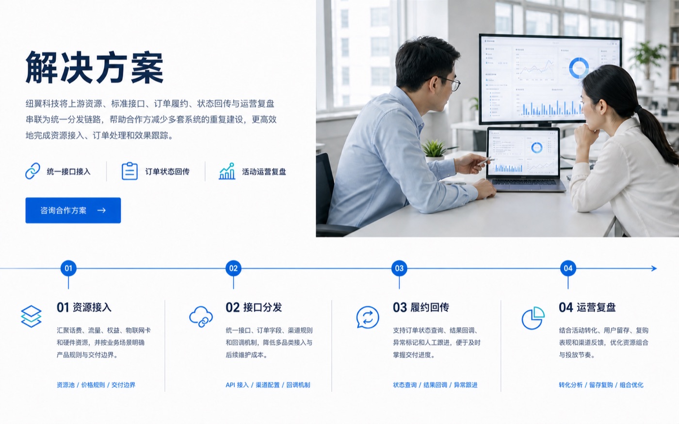 运营人员协同查看订单履约和渠道表现的业务场景